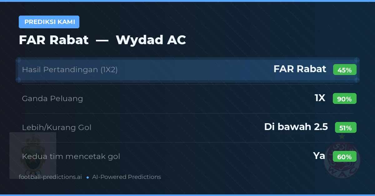 Prediksi kami: FAR Rabat vs Wydad AC