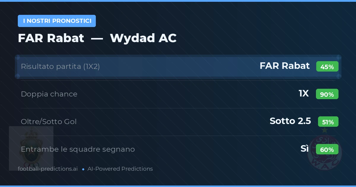 I nostri pronostici: FAR Rabat vs Wydad AC