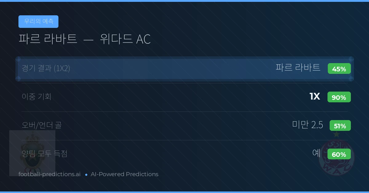 우리의 예측: 파르 라바트 vs 위다드 AC