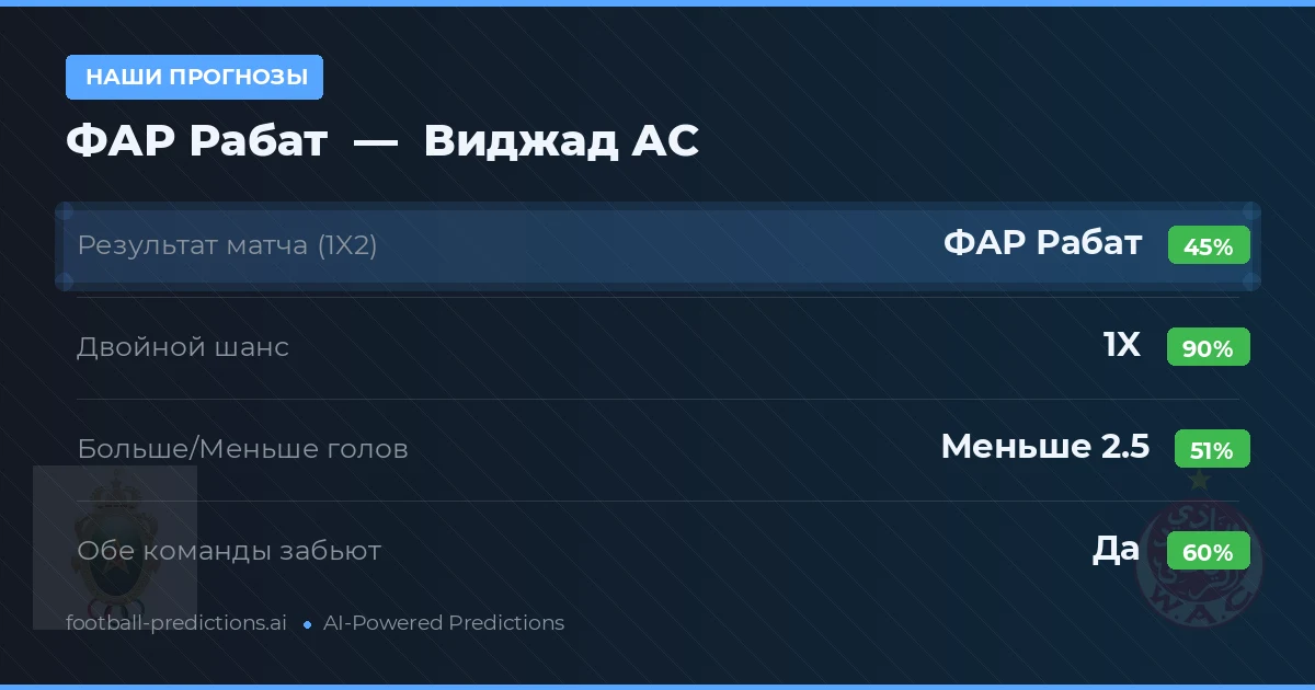 Наши прогнозы: ФАР Рабат против Виджад АС