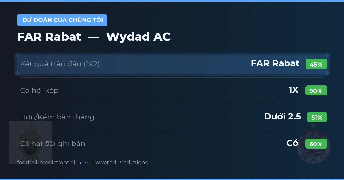 Dự đoán của chúng tôi: FAR Rabat vs Wydad AC