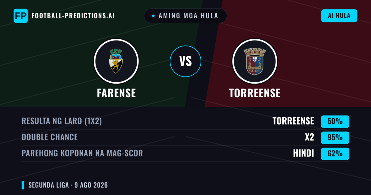 Aming mga hula: Farense vs Torreense — Torreense — Manalo (43%); Under 2.5; Parehong magbubuo: Hindi