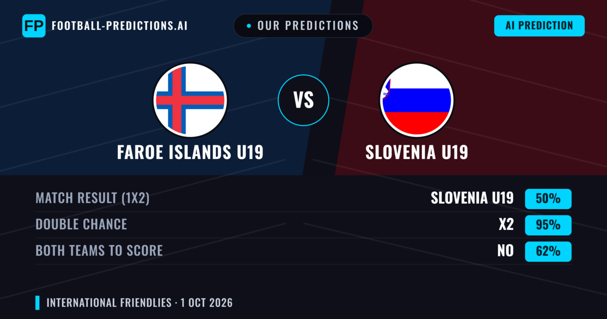 Our Predictions: Faroe Islands U19 vs Slovenia U19 — Draw (50%); Both teams to score: No