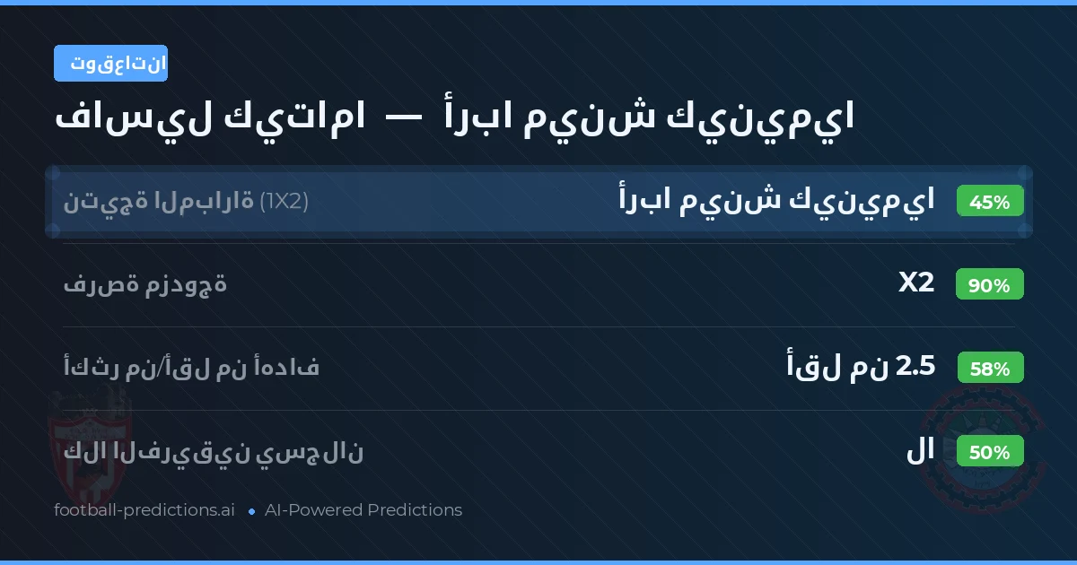 توقعاتنا: فاسيل كيتاما ضد أربا مينش كينيميا — تعادل (45%); أقل من 2.5; لا يسجل الطرفان