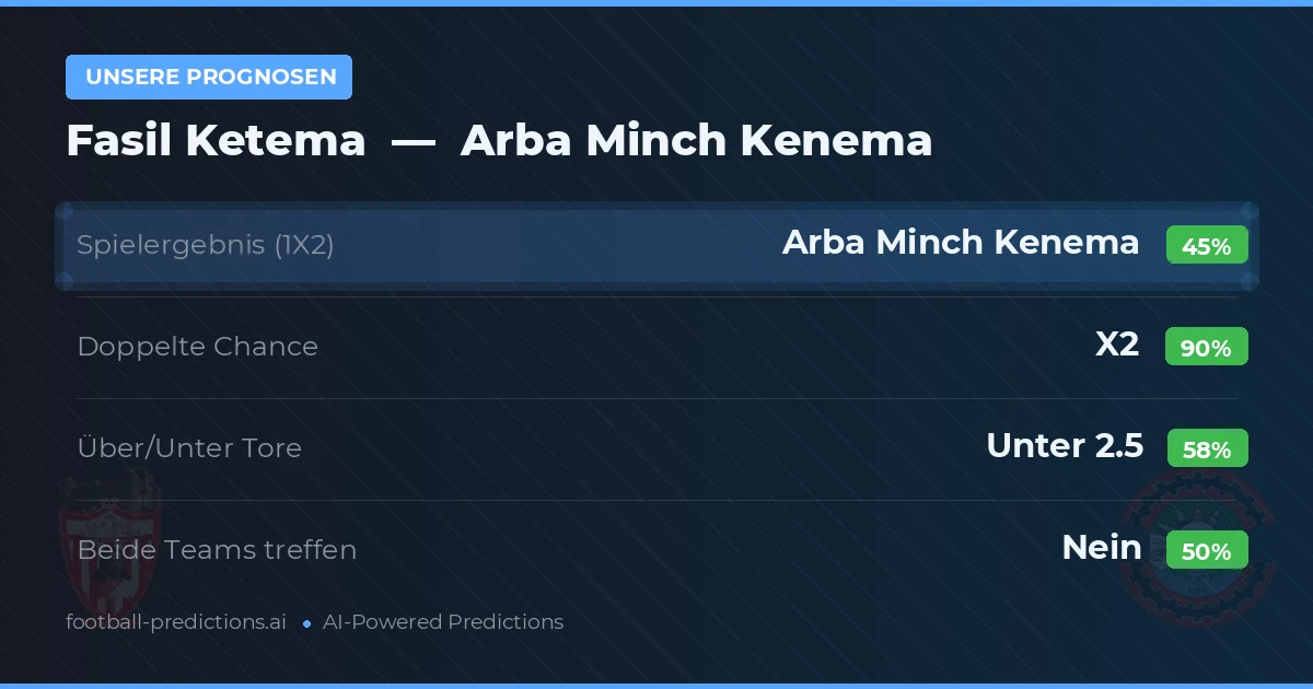 Unsere Prognosen: Fasil Ketema vs Arba Minch Kenema — Unentschieden (45%); Unter 2.5; Beide treffen: Nein