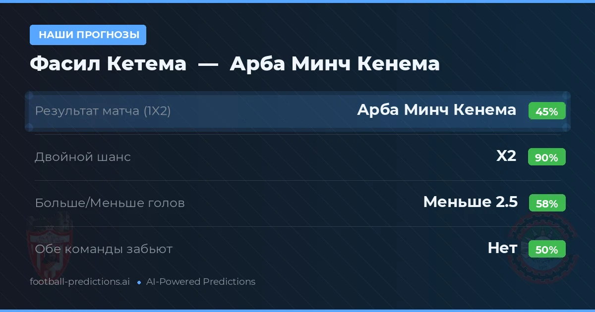 Наши прогнозы: Фасил Кетема против Арба Минч Кенема — Ничья (45%); Меньше 2.5; Обе забьют Нет