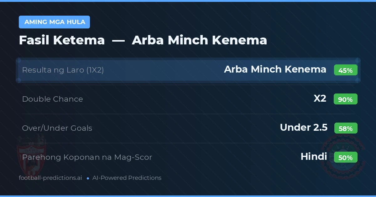Aming mga hula: Fasil Ketema vs Arba Minch Kenema — Draw (45%); Under 2.5; Parehong magbubuo: Hindi