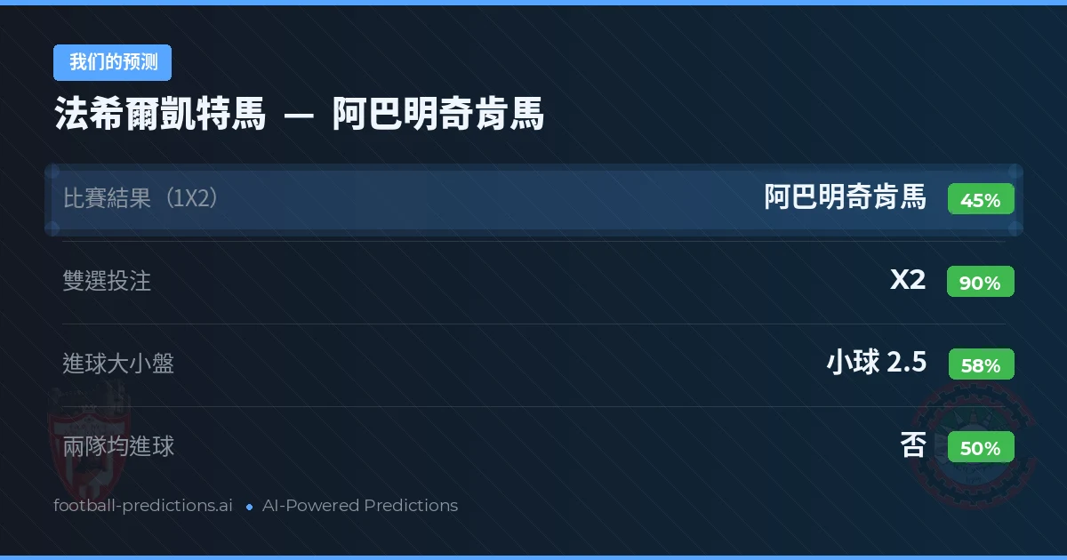 我们的预测: 法希爾凱特馬 對 阿巴明奇肯馬 — 平 (45%); 小球 2.5; 無進球