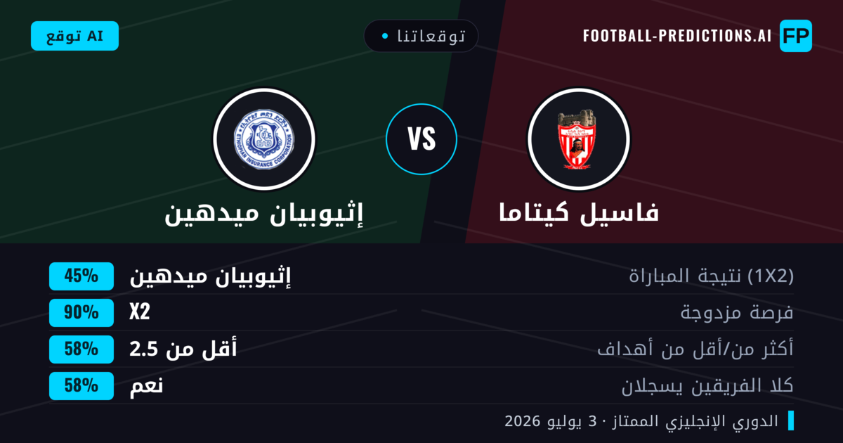 توقعاتنا: فاسيل كيتاما ضد إثيوبيان ميدهين — تعادل (45%); أقل من 2.5; هدفين أو أكثر