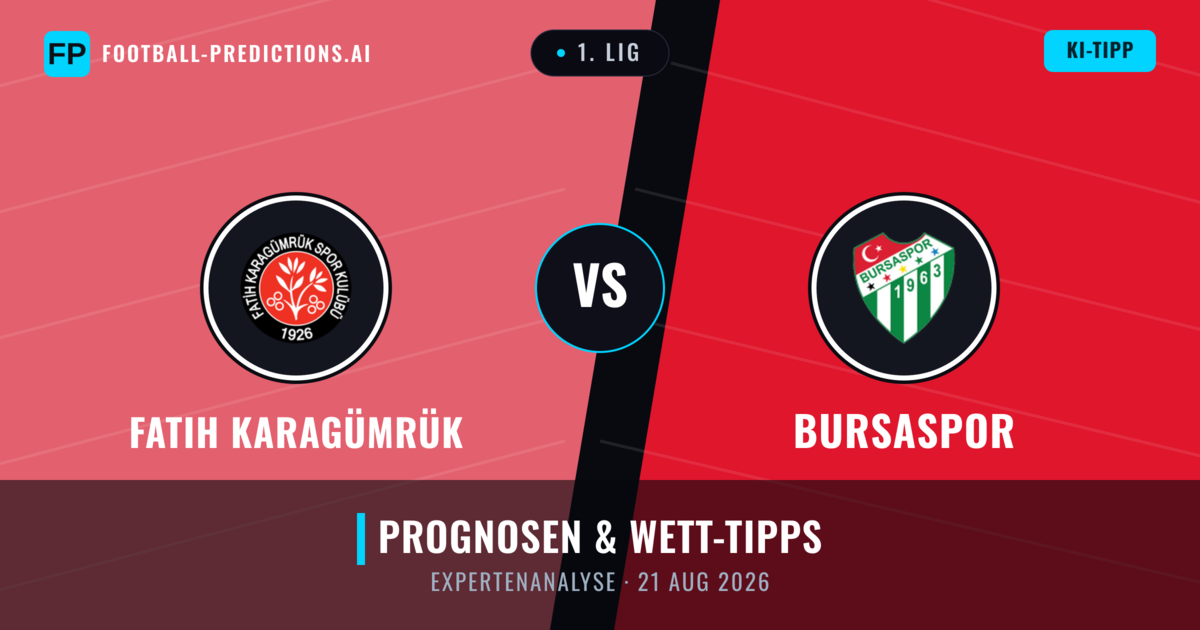 Fatih Karagümrük vs Bursaspor — Prognose und Spielvorschau