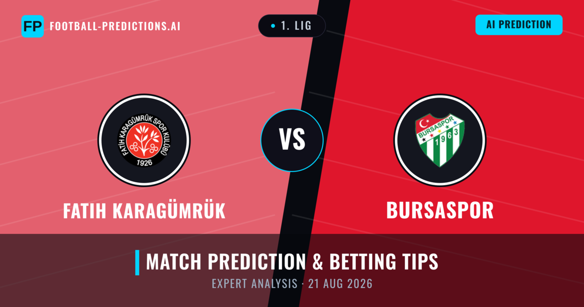 Fatih Karagümrük vs Bursaspor — match prediction & preview