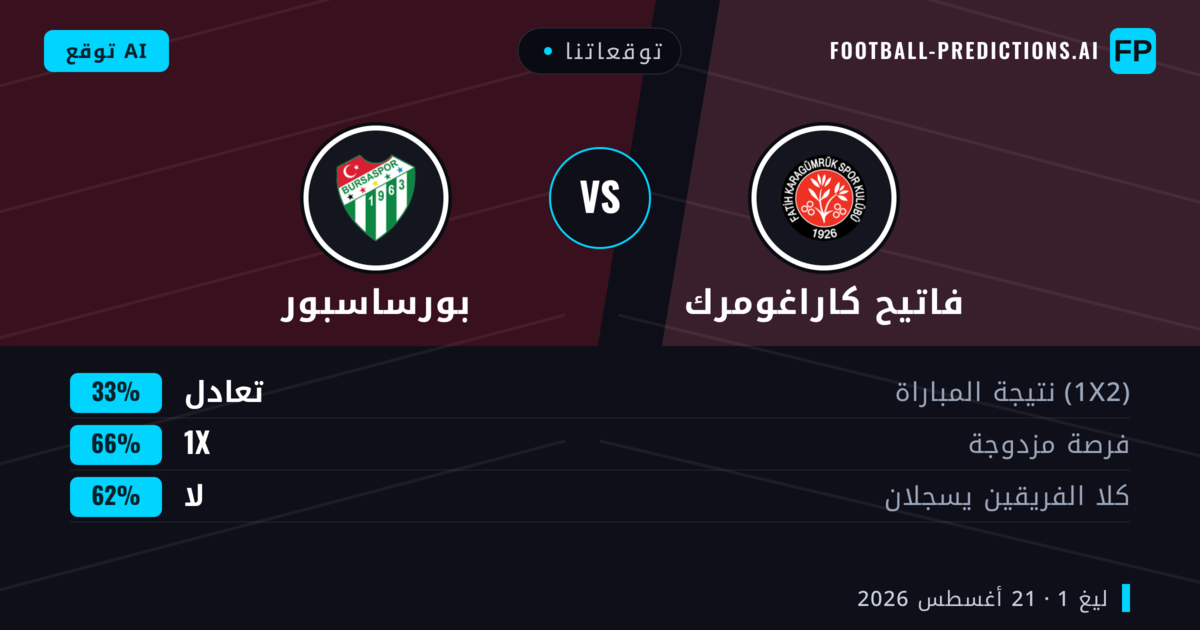 توقعاتنا: فاتيح كاراغومرك ضد بورساسبور — بورساسبور — فوز (45%); أقل من 2.5; هدفين أو أكثر