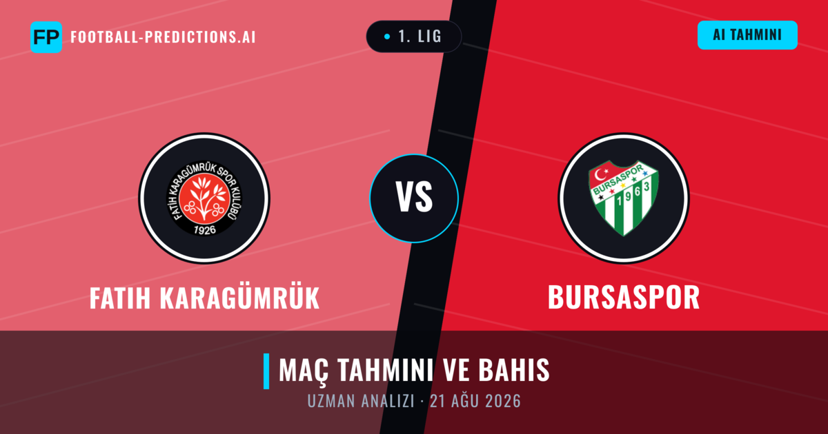 Fatih Karagümrük - Bursaspor — maç tahmini ve önizleme