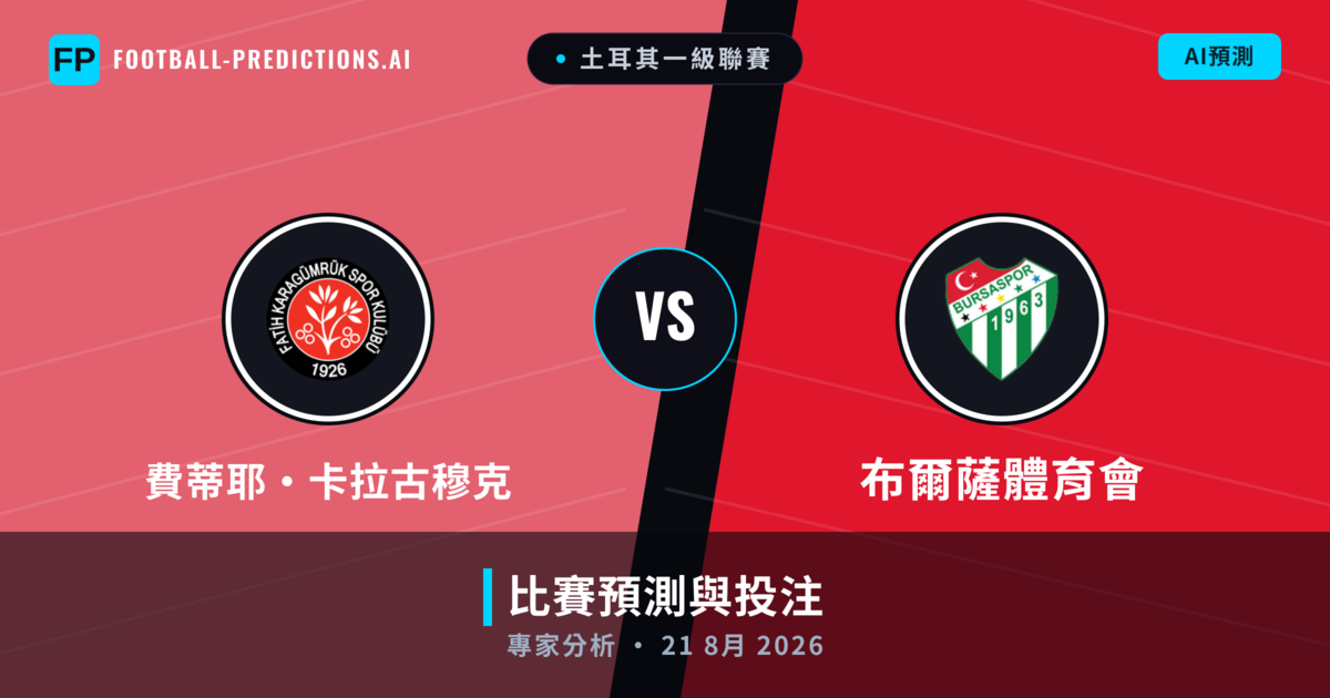費蒂耶·卡拉古穆克 vs 布爾薩體育會 — 比赛预测和前瞻