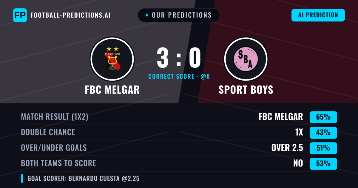Our Predictions: FBC Melgar vs Sport Boys — FBC Melgar — Win (63%); over 2.5; Both teams to score: No