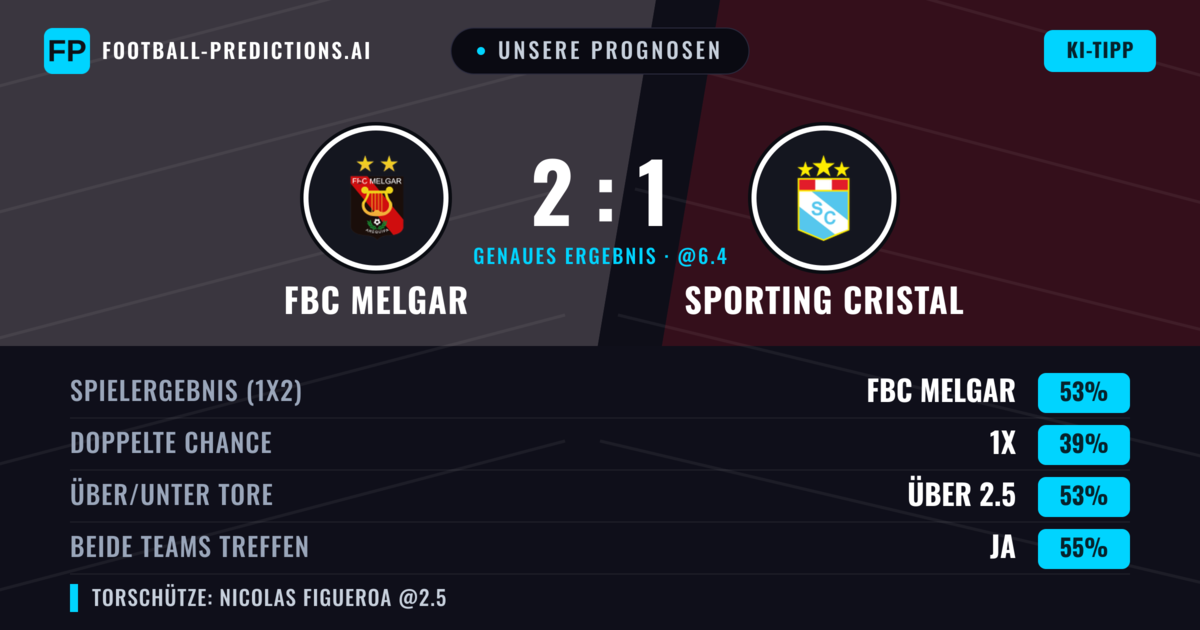 Unsere Prognosen: FBC Melgar vs Sporting Cristal — FBC Melgar — Sieg (56%); Über 2.5; Beide treffen: Ja