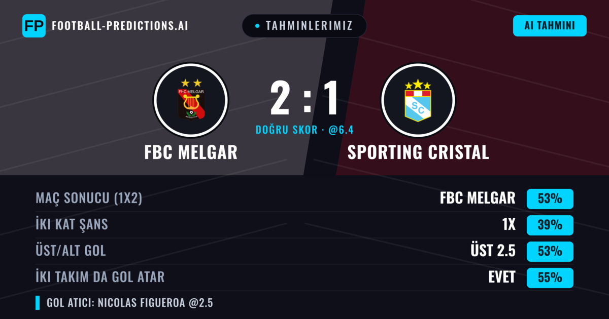 Tahminlerimiz: FBC Melgar vs Sporting Cristal — FBC Melgar — Kazanmak (56%); Üst 2.5; İki taraf da gol atar: Evet