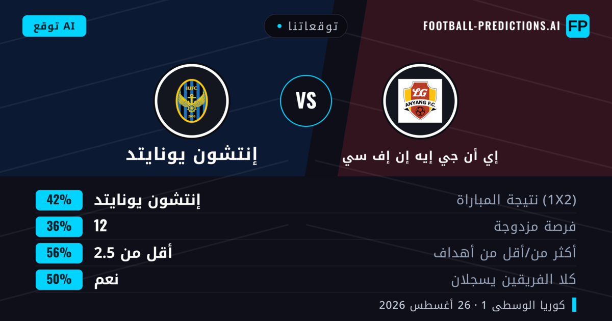توقعاتنا: إي أن جي إيه إن إف سي ضد إنتشون يونايتد — إنتشون يونايتد — فوز (44%); أقل من 2.5; هدفين أو أكثر