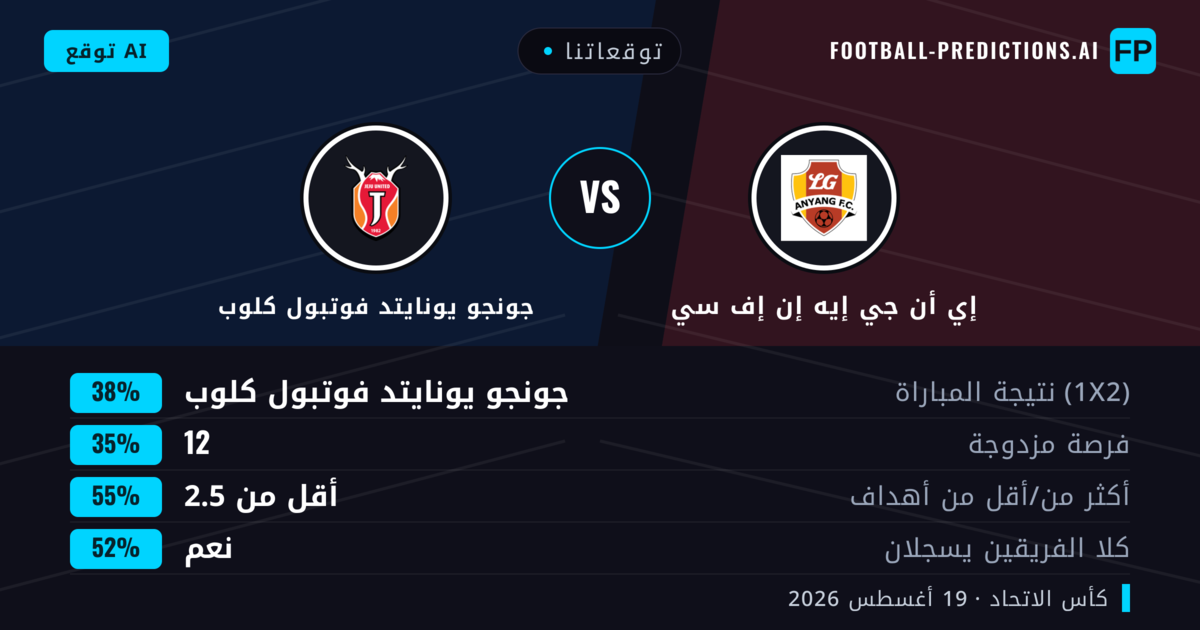 توقعاتنا: إي أن جي إيه إن إف سي ضد جونجو يونايتد فوتبول كلوب — جونجو يونايتد فوتبول كلوب — فوز (40%); أقل من 2.5; هدفين أو أكثر