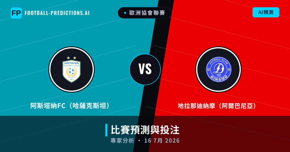 阿斯塔納FC(哈薩克斯坦) vs 地拉那迪納摩(阿爾巴尼亞) — 比赛预测和前瞻