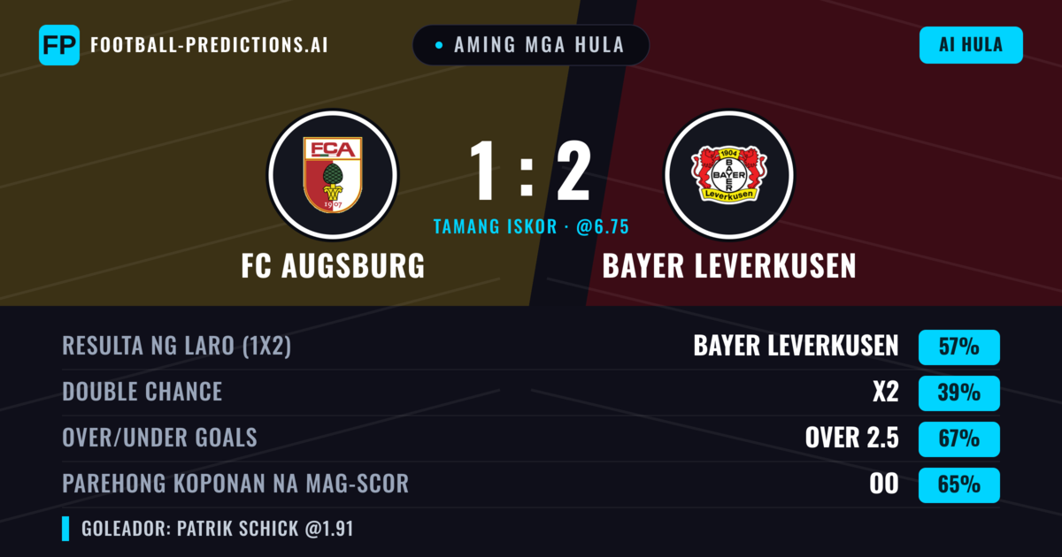 Aming mga hula: FC Augsburg vs Bayer Leverkusen — Bayer Leverkusen — Manalo (57%); Over 2.5; Parehong magbubuo: Oo