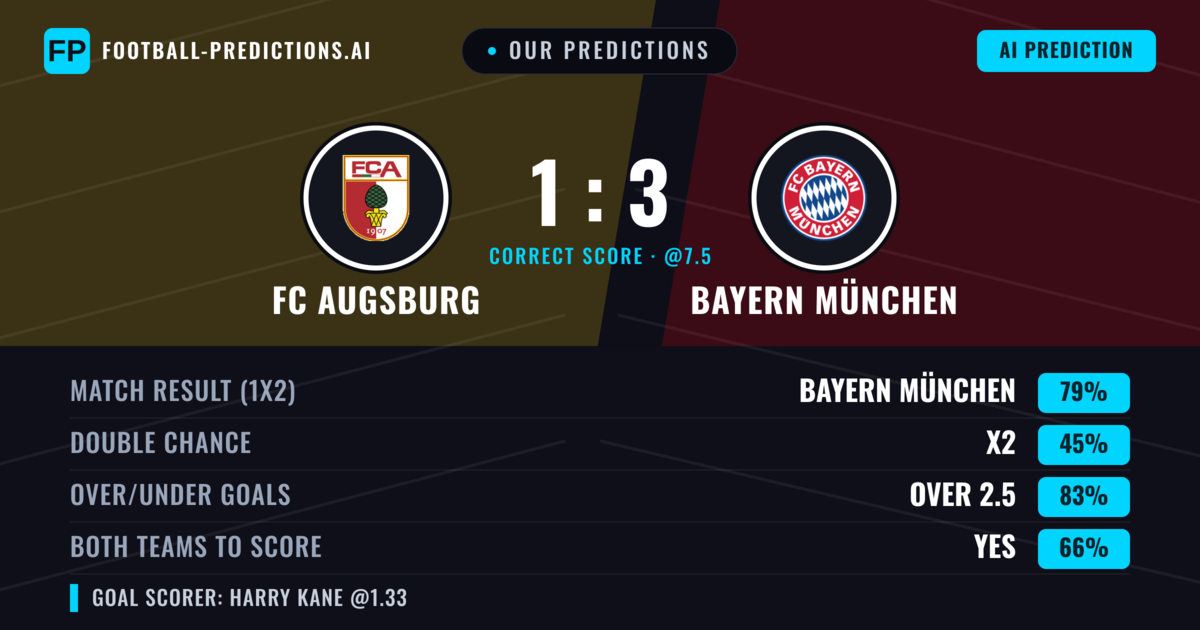 Our Predictions: FC Augsburg vs Bayern München — Bayern München — Win (80%); over 2.5; Both teams to score: Yes