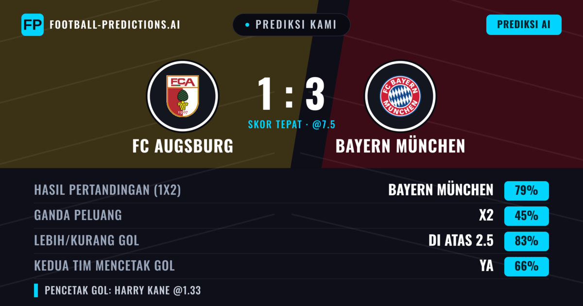Prediksi kami: FC Augsburg vs Bayern Múnich — Bayern Múnich — Menang (80%); Lebih 2.5; Kedua tim mencetak gol: Ya