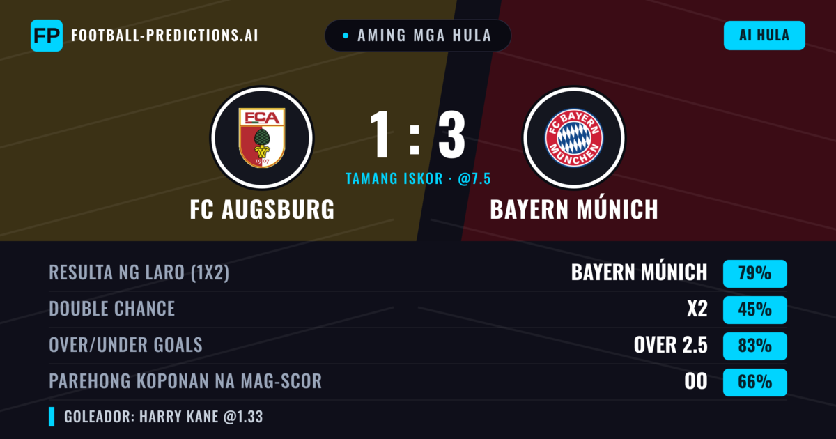 Aming mga hula: FC Augsburg vs Bayern Múnich — Bayern Múnich — Manalo (80%); Over 2.5; Parehong magbubuo: Oo