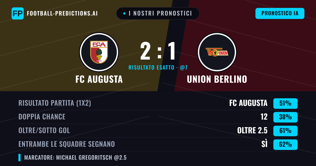 I nostri pronostici: FC Augusta vs Union Berlino — FC Augusta — Vince (50%); Oltre 2.5; Entrambe segnano: Sì