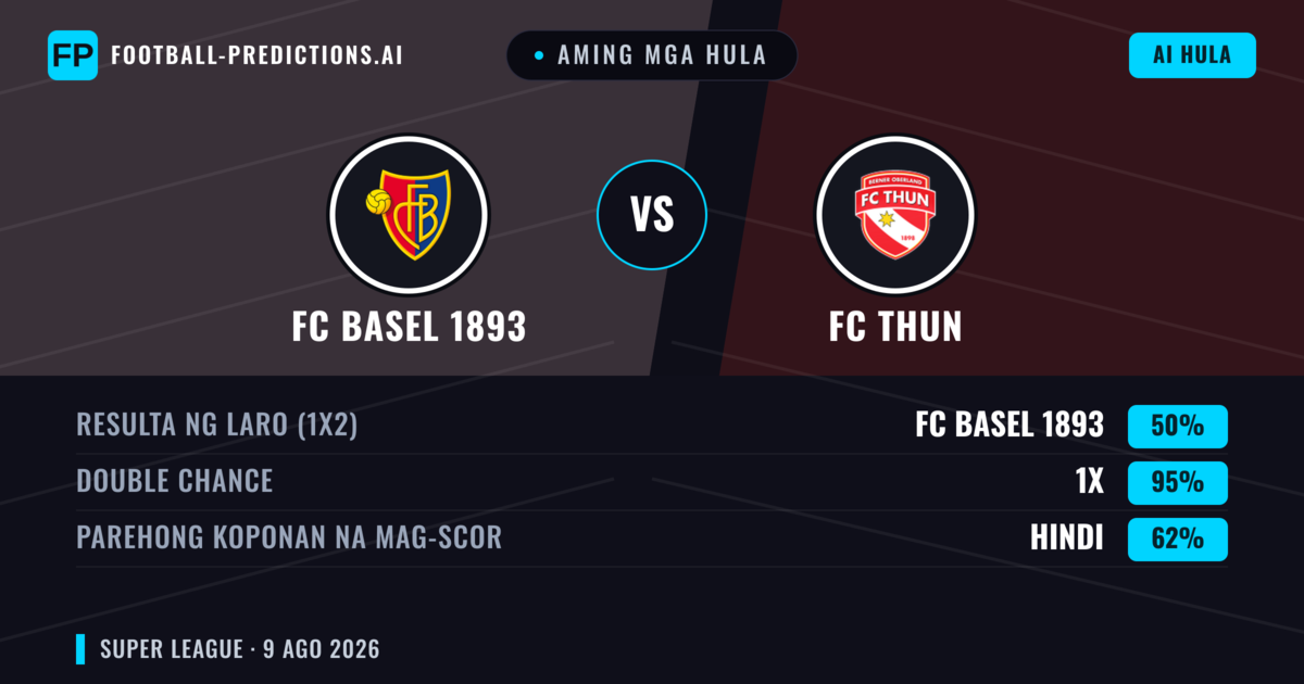 Aming mga hula: FC Basel 1893 vs FC Thun — FC Basel 1893 — Manalo (53%); Over 2.5; Parehong magbubuo: Oo