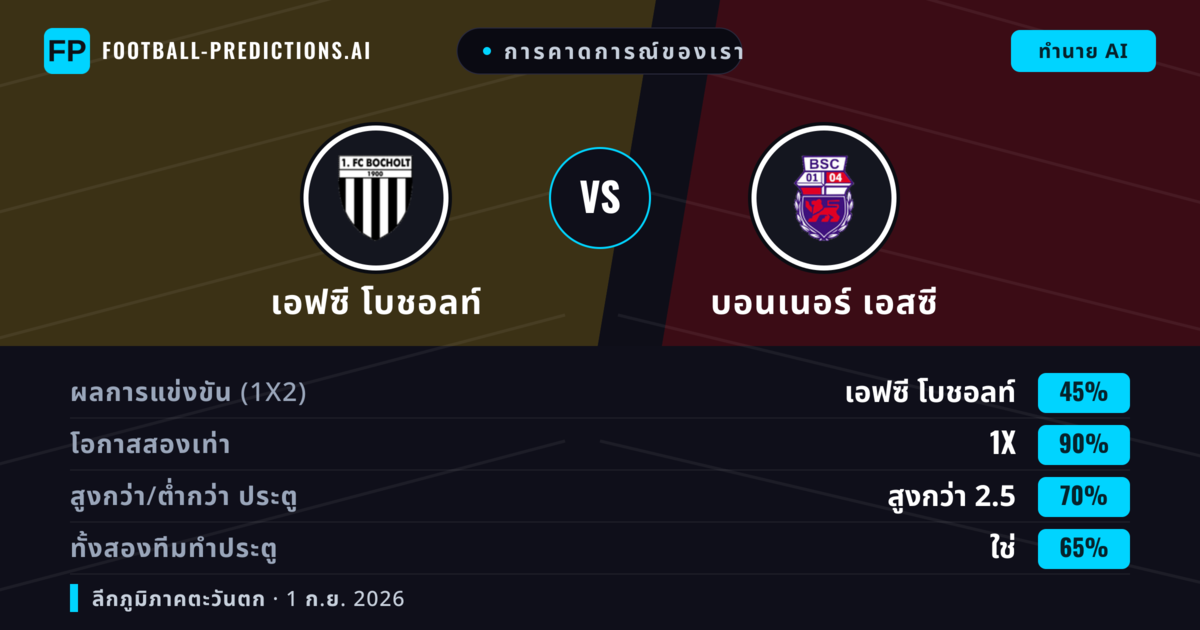 การคาดการณ์ของเรา: เอฟซี โบชอลท์ vs บอนเนอร์ เอสซี — เสมอ (45%); เกิน 2.5; ทั้งสองทีมทำประตู: ใช่
