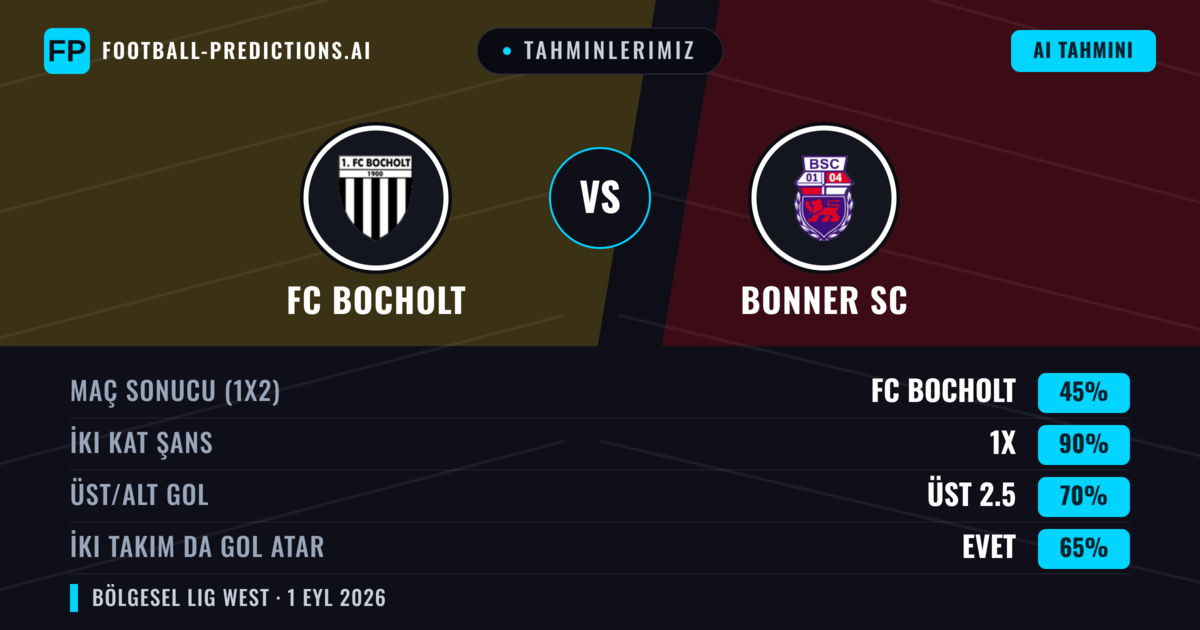 Tahminlerimiz: FC Bocholt vs Bonner SC — FC Bocholt — Kazanmak (49%); Üst 2.5; İki taraf da gol atar: Evet