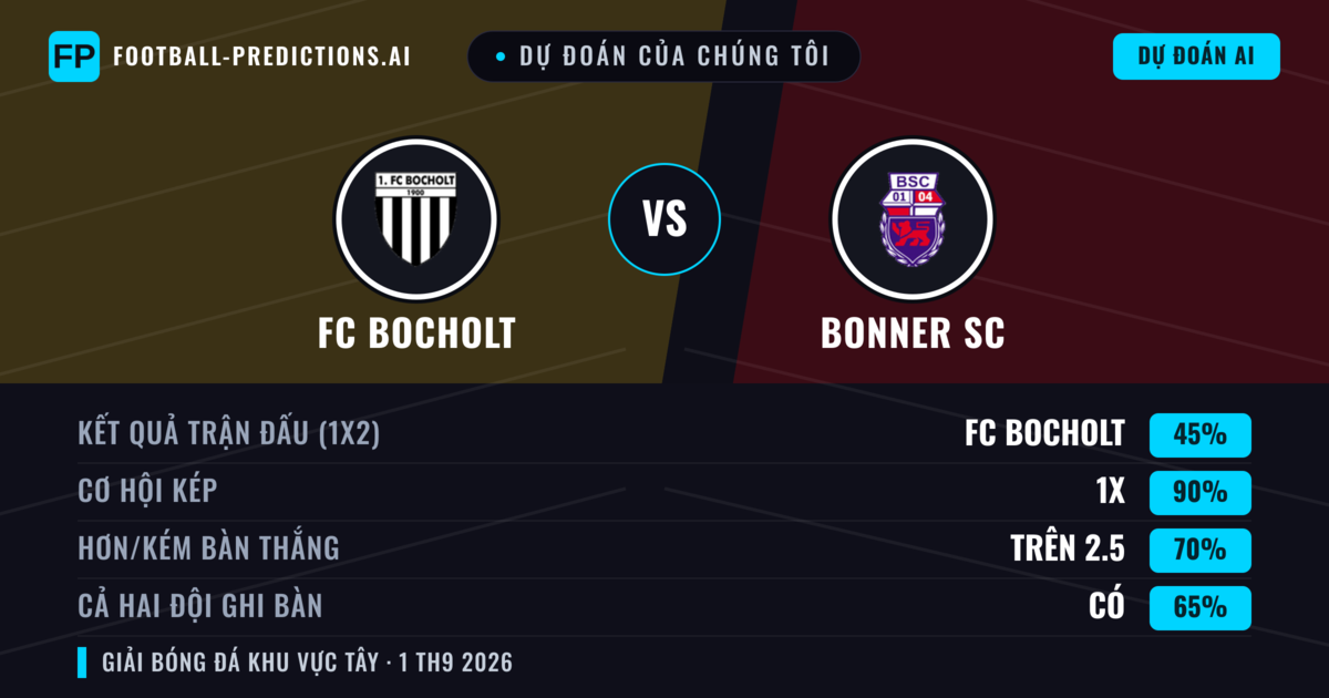 Dự đoán của chúng tôi: FC Bocholt vs Bonner SC — FC Bocholt — Thắng (49%); Hơn 2.5; Cả hai ghi bàn: Có