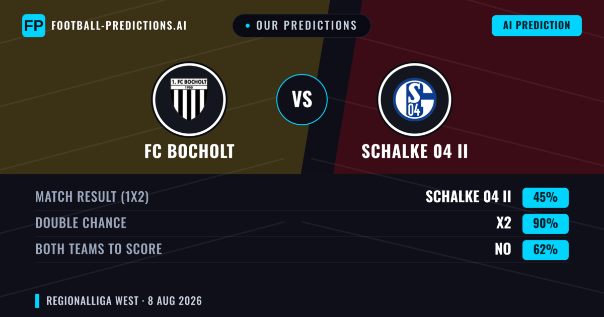 Our Predictions: FC Bocholt vs Schalke 04 II — FC Bocholt — Win (42%); over 2.5; Both teams to score: Yes
