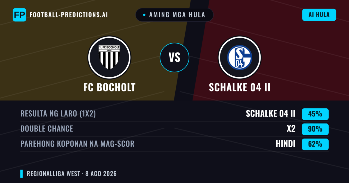 Aming mga hula: FC Bocholt vs Schalke 04 II — FC Bocholt — Manalo (42%); Over 2.5; Parehong magbubuo: Oo