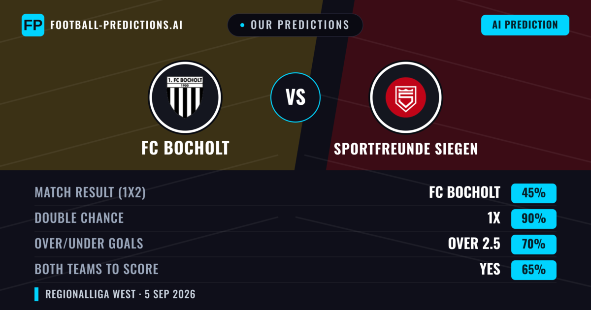 Our Predictions: FC Bocholt vs Sportfreunde Siegen — Draw (45%); over 2.5; Both teams to score: Yes