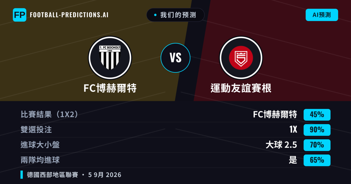 我们的预测: FC博赫爾特 對 運動友誼賽根 — 平 (45%); 大球 2.5; 有進球