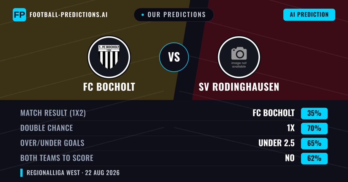 Our Predictions: FC Bocholt vs SV Rodinghausen — FC Bocholt — Win (39%); over 2.5; Both teams to score: Yes