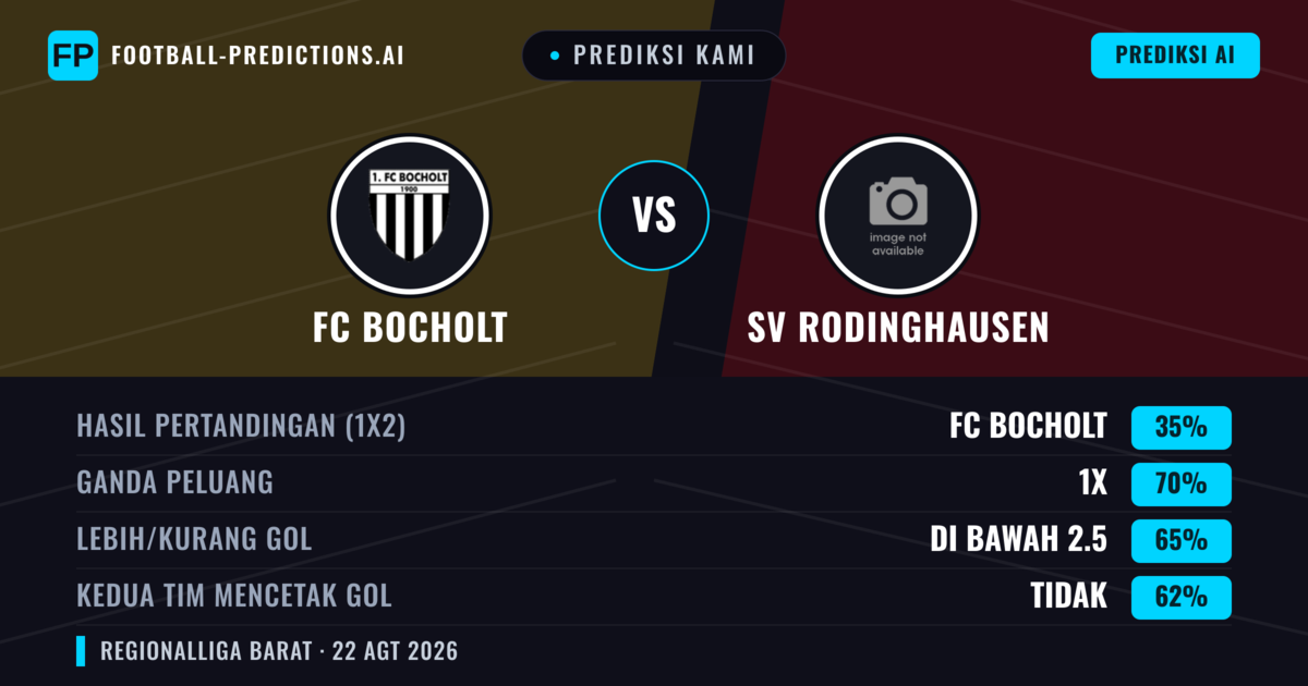 Prediksi kami: FC Bocholt vs SV Rodinghausen — FC Bocholt — Menang (39%); Lebih 2.5; Kedua tim mencetak gol: Ya