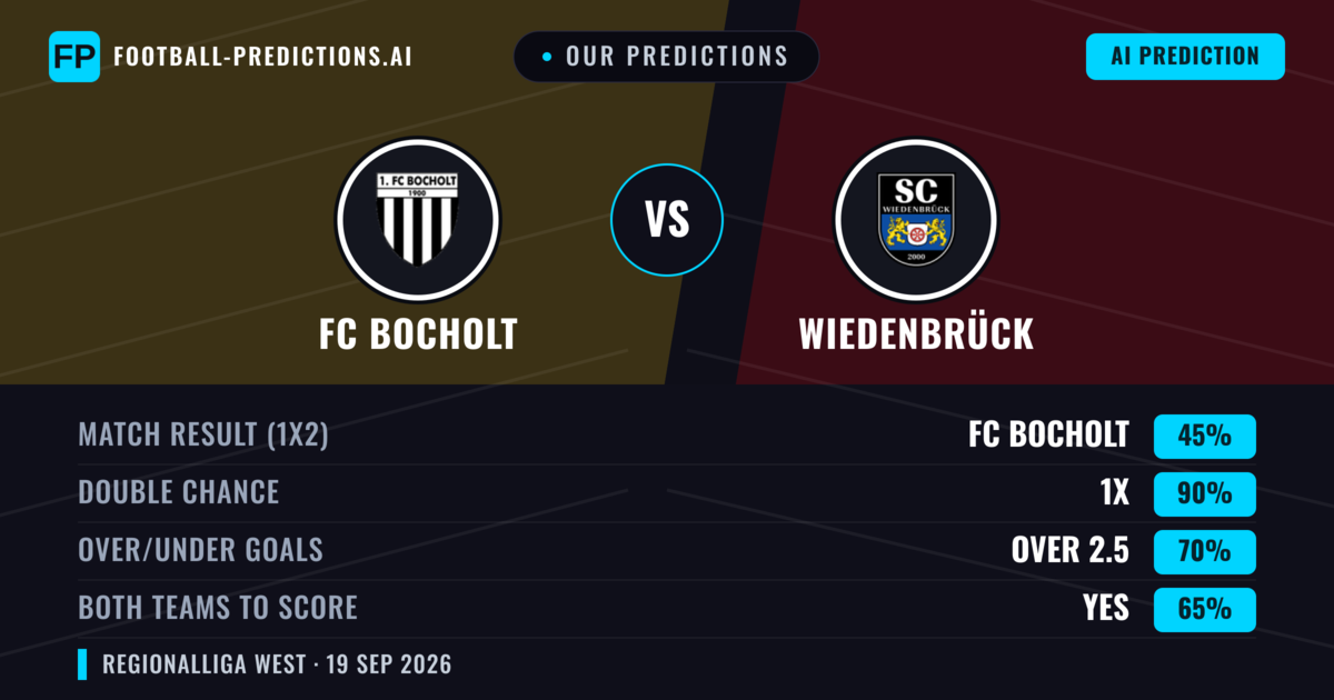 Our Predictions: FC Bocholt vs Wiedenbrück — FC Bocholt — Win (59%); over 2.5; Both teams to score: Yes