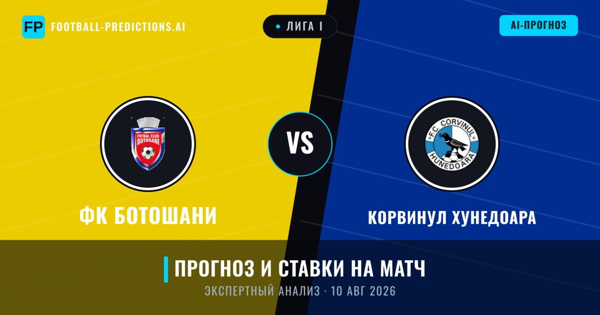 ФК Ботошани – Корвинул Хунедоара — прогноз и превью матча