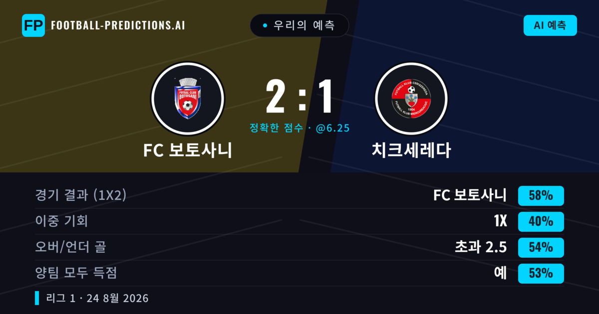 우리의 예측: FC 보토사니 vs 치크세레다 — FC 보토사니 — 승리 (54%); 초과 2.5; 양팀 모두 득점: 예