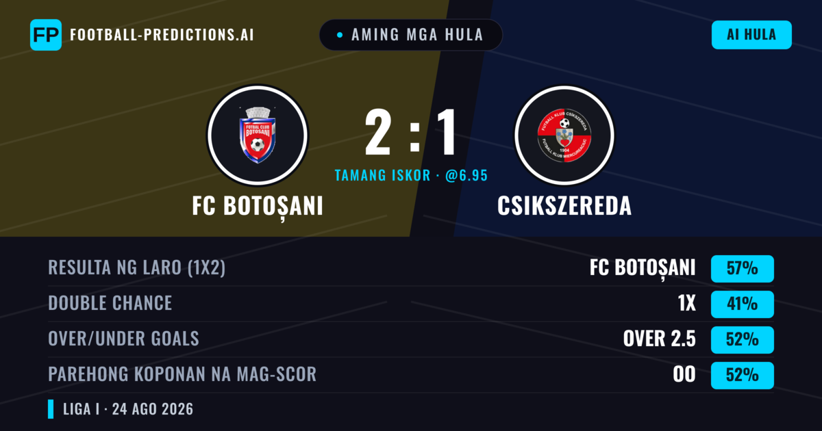Aming mga hula: FC Botoșani vs Csikszereda — FC Botoșani — Manalo (54%); Over 2.5; Parehong magbubuo: Oo
