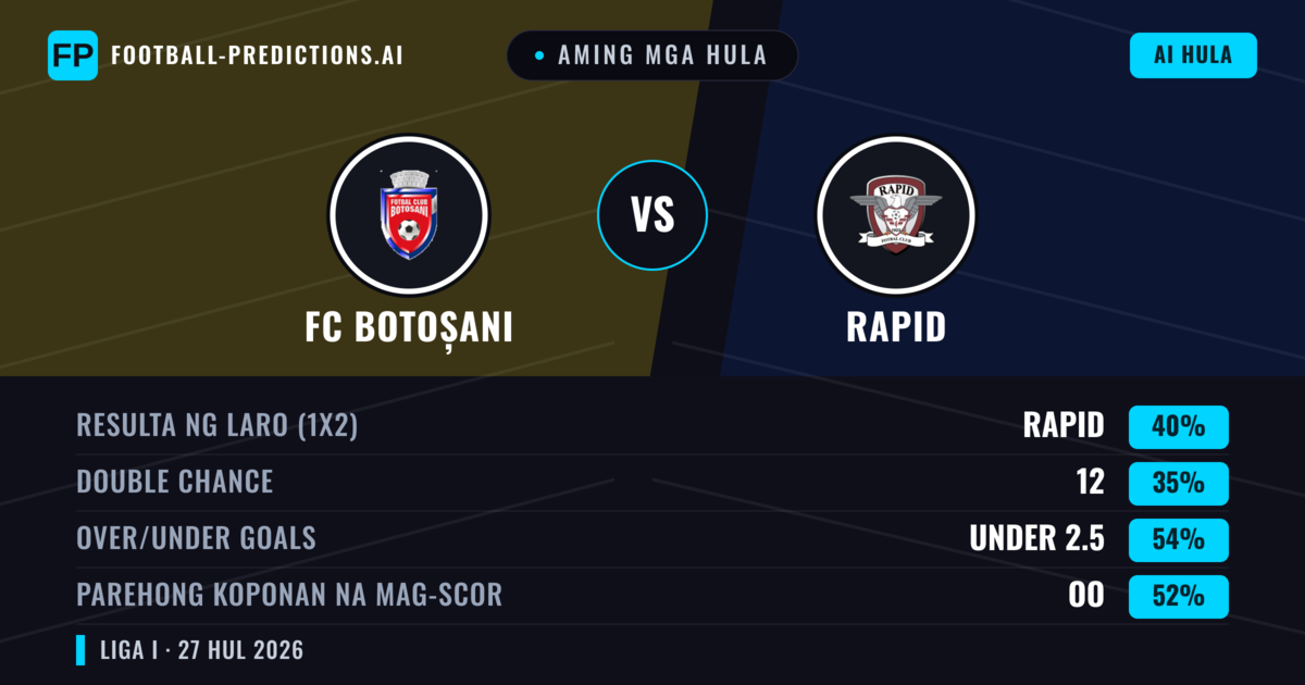 Aming mga hula: FC Botoșani vs Rapid — Rapid — Manalo (42%); Under 2.5; Parehong magbubuo: Oo