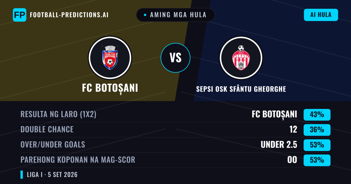 Aming mga hula: FC Botoșani vs Sepsi OSK Sfântu Gheorghe — FC Botoșani — Manalo (43%); Under 2.5; Parehong magbubuo: Oo