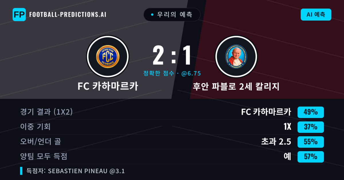 우리의 예측: FC 카하마르카 vs 후안 파블로 2세 칼리지 — FC 카하마르카 — 승리 (48%); 초과 2.5; 양팀 모두 득점: 예