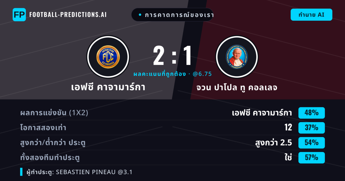 การคาดการณ์ของเรา: เอฟซี คาจามาร์กา vs จวน ปาโปล ทู คอลเลจ — เอฟซี คาจามาร์กา — ชนะ (48%); เกิน 2.5; ทั้งสองทีมทำประตู: ใช่