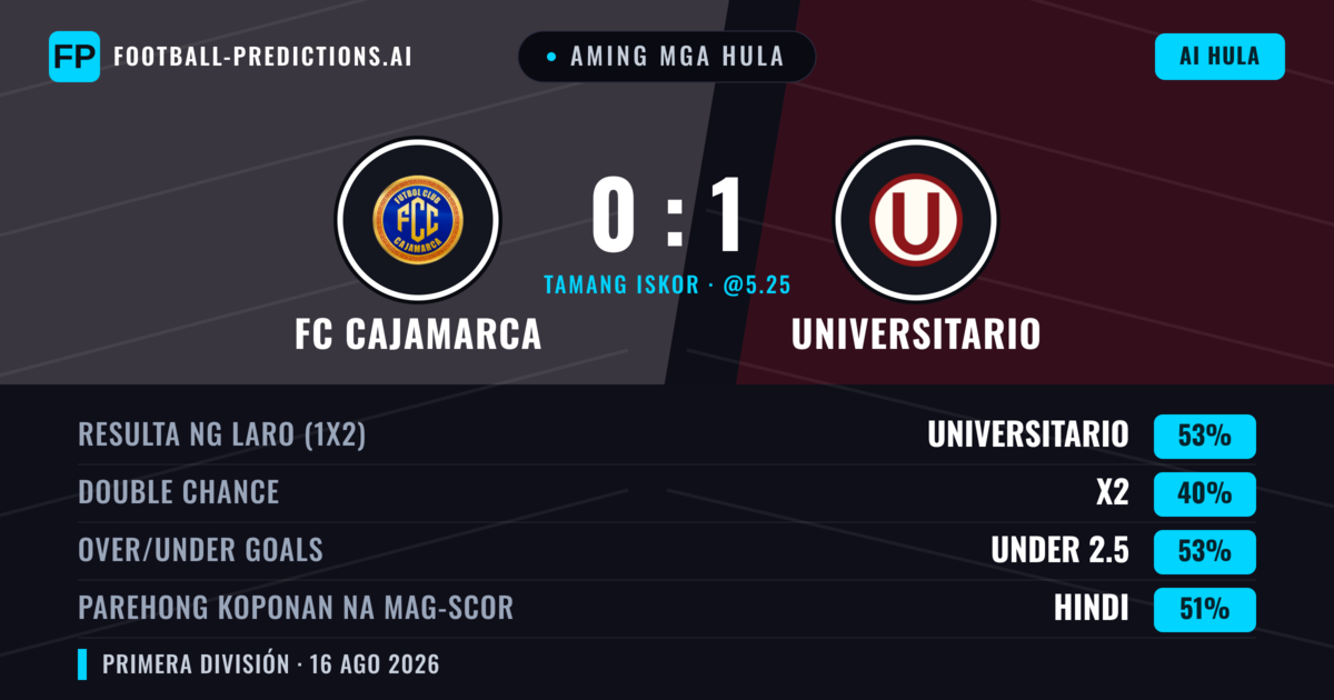 Aming mga hula: FC Cajamarca vs Universitario — Universitario — Manalo (51%); Under 2.5; Parehong magbubuo: Oo