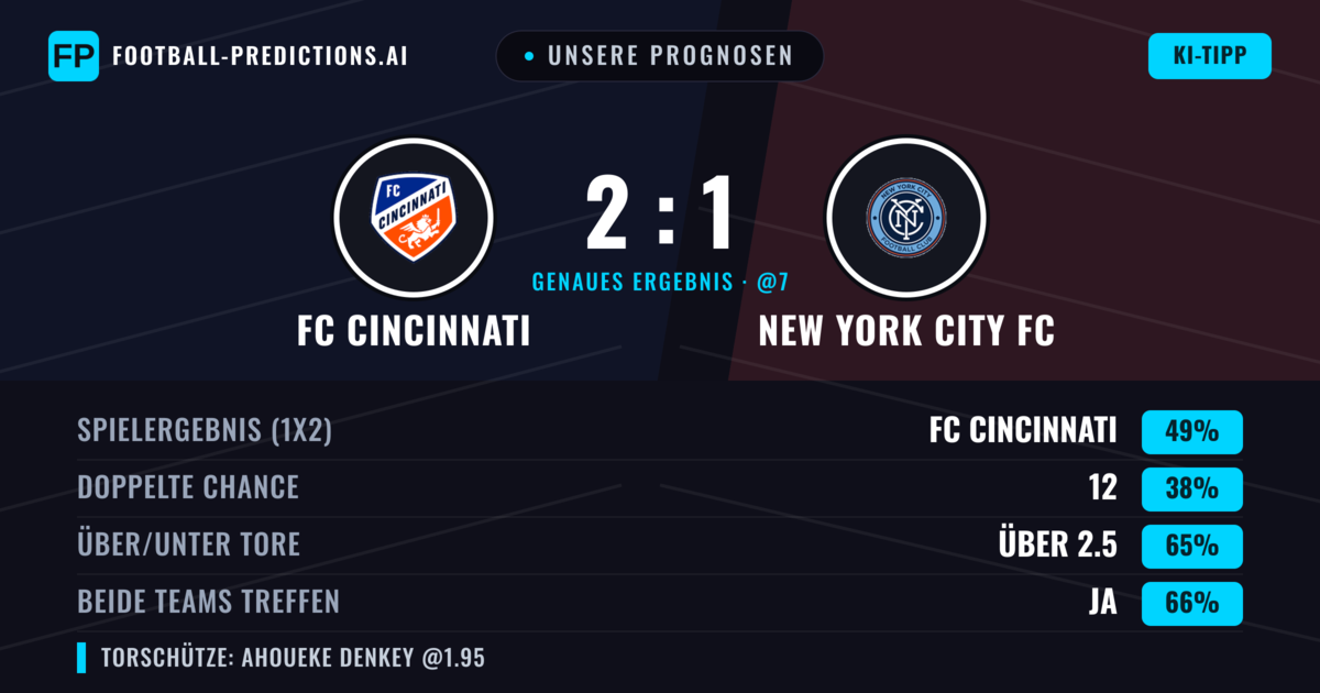 Unsere Prognosen: FC Cincinnati vs New York City FC — FC Cincinnati — Sieg (52%); Über 2.5; Beide treffen: Ja