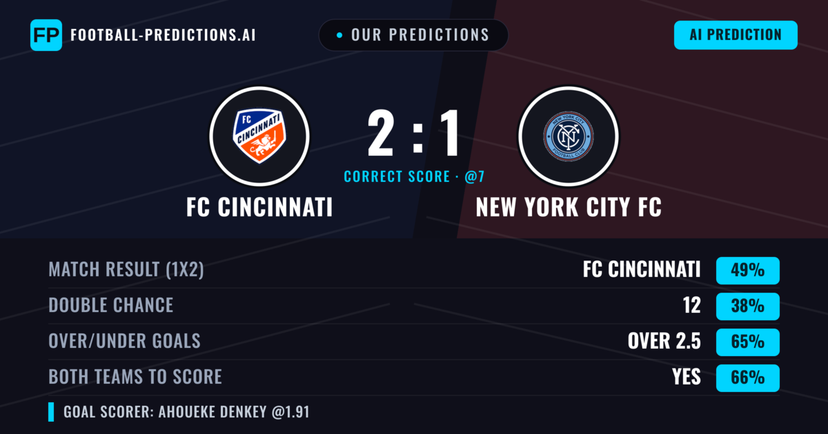 Our Predictions: FC Cincinnati vs New York City FC — FC Cincinnati — Win (52%); over 2.5; Both teams to score: Yes
